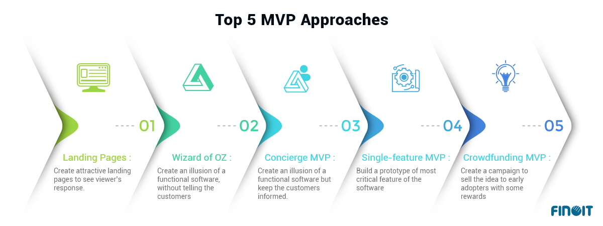 top 5 mvp approaches